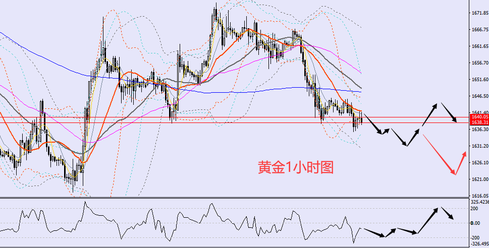 查看今日黄金价格,查看今日黄金价格的app-第1张图片-翡翠网