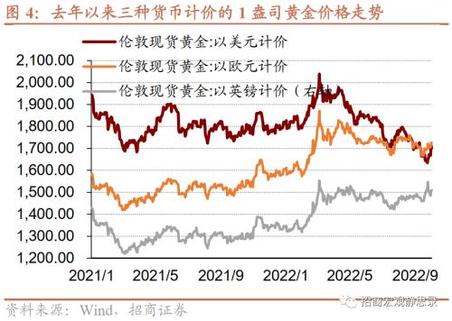 黄金价格一跌再跌,黄金价格再降-第2张图片-翡翠网