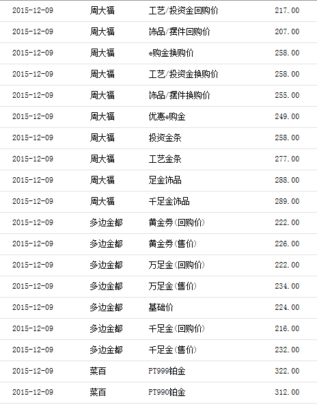 今天的黄金价多少钱一克?,今天的黄金价多少钱一克回收-第1张图片-翡翠网