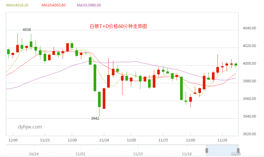 黄金价格走势图下载哪个软件最准,黄金价格走势图下载哪个软件-第2张图片-翡翠网