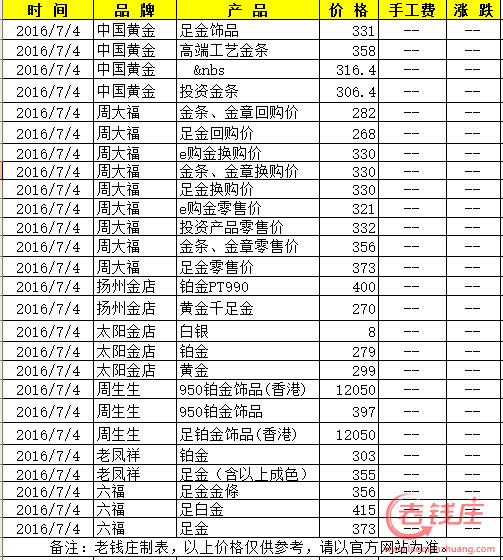 六桂福黄金多少钱一克今日金价黄金多少钱一克今日金价-第2张图片-翡翠网