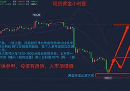 黄金价格还会跌吗2022年黄金价格还会跌吗-第1张图片-翡翠网