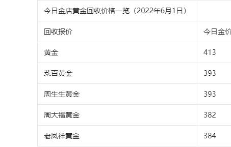 今天金价多少钱一克,今天金价多少钱一克 今日金价-第2张图片-翡翠网