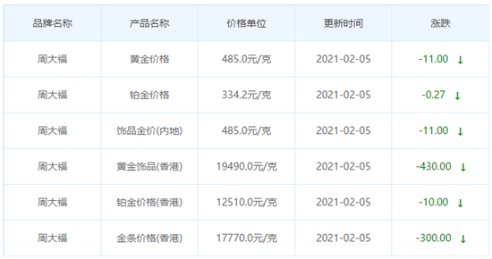 今日黄金市场价格多少钱一克品牌,今日黄金市场价格多少钱一克-第2张图片-翡翠网