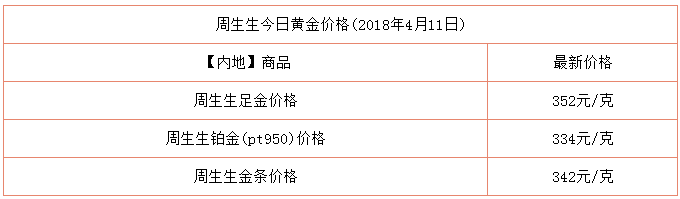 24k9999黄金今日金价,黄金今日金价-第2张图片-翡翠网