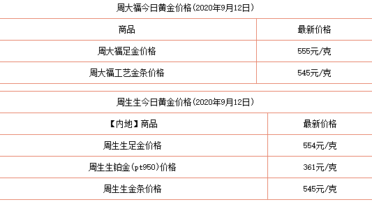 今日黄金回收多少一克黄金价格黄金回收多少钱一克今日金价-第1张图片-翡翠网