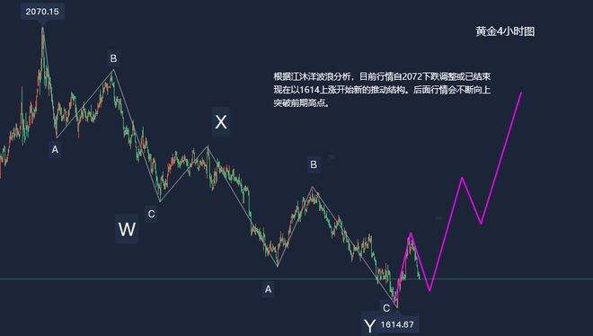 黄金行情软件下载,黄金行情分析软件黄金行情分析系统-第1张图片-翡翠网