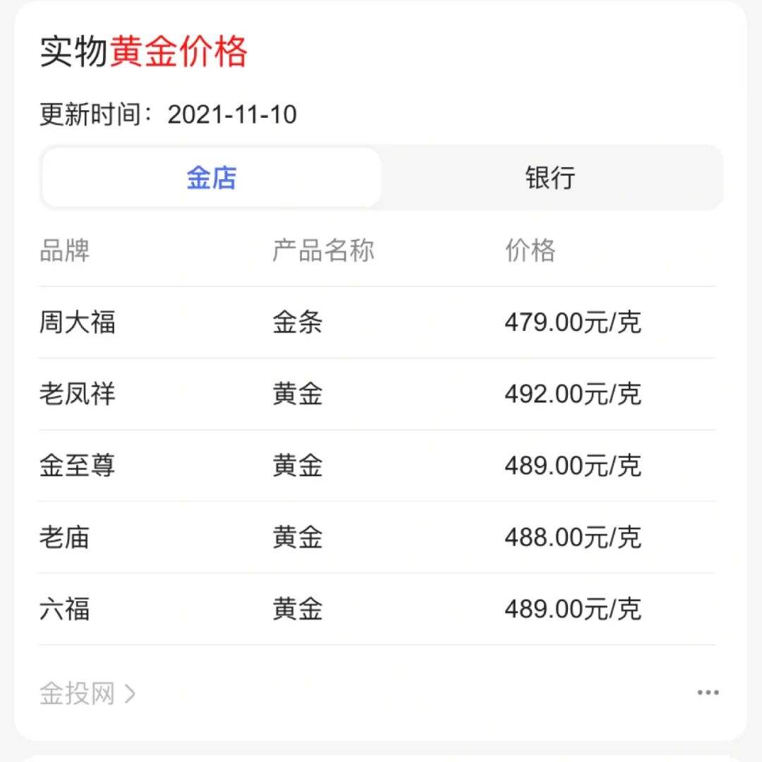 今日回收金价实时查询,回收金价查询今天-第1张图片-翡翠网