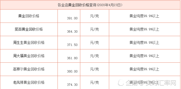 今日黄金回收价格多少钱一克官网今日黄金回收价格黄金回收多少钱一克-第1张图片-翡翠网