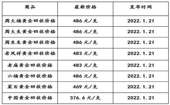 今日黄金回收价格多少钱一克官网今日黄金回收价格黄金回收多少钱一克-第2张图片-翡翠网