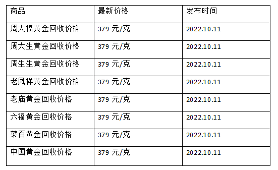 黄金多少钱一克?2022黄金多少钱一克2022年今天黄金价格-第1张图片-翡翠网