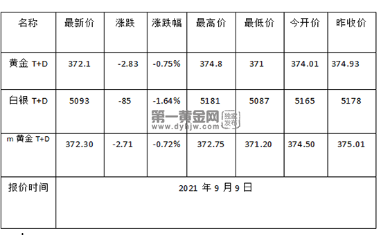 国内黄金今日价格国内黄金今日价格是多少-第2张图片-翡翠网