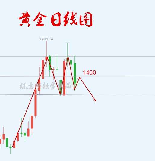 黄金今情走势,黄金今日的行情-第2张图片-翡翠网