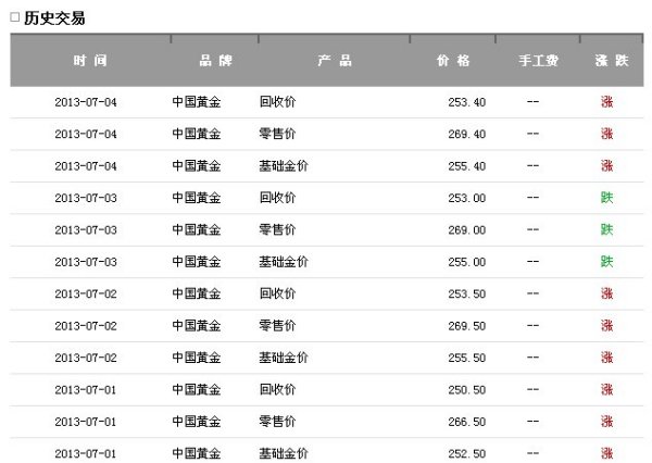 网上黄金交易,网上黄金交易平台有哪些-第1张图片-翡翠网