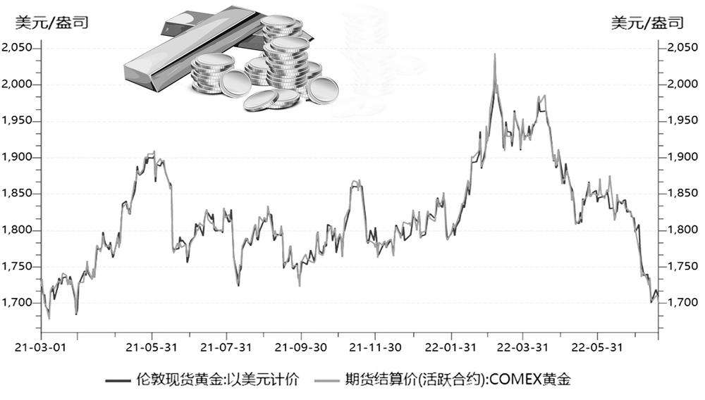 今日国际金价走势图黄金今日国际金价走势-第2张图片-翡翠网