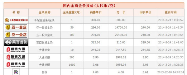 今天卖黄金多少钱啊一克,今天黄金一克卖多少钱-第2张图片-翡翠网