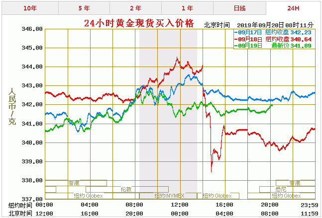 今日黄金价格走势图的简单介绍-第2张图片-翡翠网