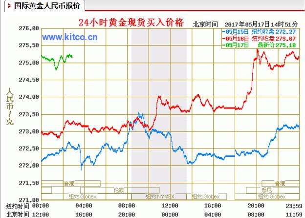 黄金价格走势分析及预测,黄金价格走势分析最新预测-第1张图片-翡翠网