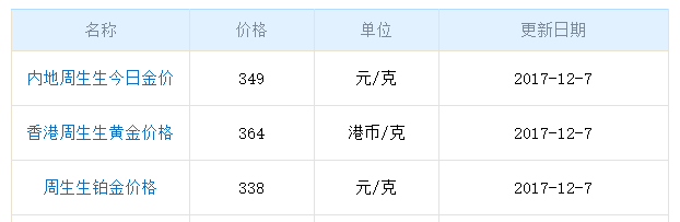 今天黄金什么价今天黄金什么价位多少钱一克周大福-第2张图片-翡翠网