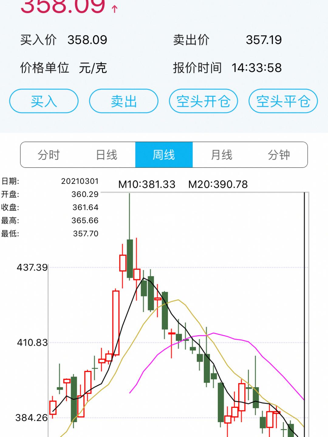 今日黄金卖出价格表,今日黄金卖出价格表查询-第1张图片-翡翠网