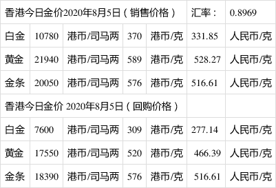 现在黄金一克多少钱9999现在黄金一克多少钱-第2张图片-翡翠网