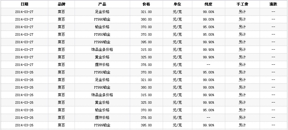 今日银价多少钱一克怎么查,今日银价多少钱1g-第2张图片-翡翠网