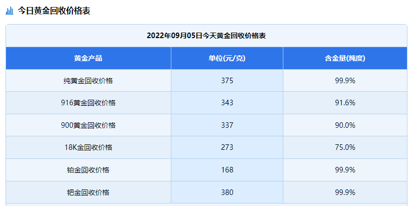 黄金回收价格查询今日多少钱一克黄金湖南今日黄金回收价格多少一克查询-第1张图片-翡翠网