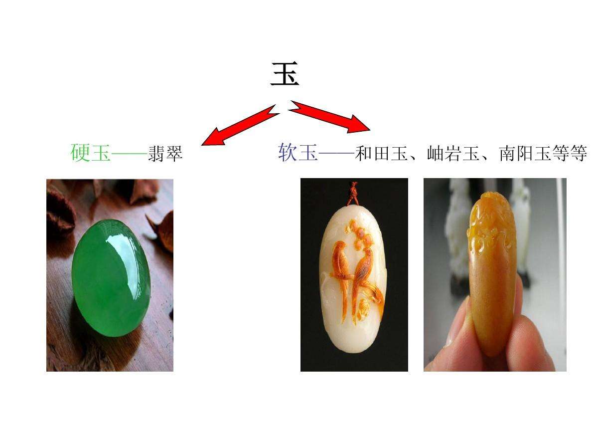 最新翡翠专业知识ppt的简单介绍-第1张图片-翡翠网