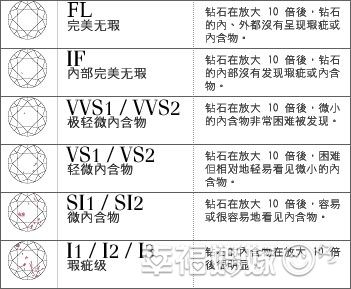 钻戒什么成色和净度好,买钻戒先看成色还是净度-第2张图片-翡翠网