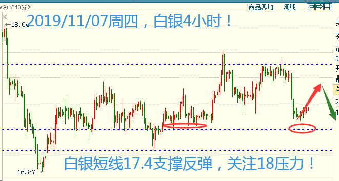 今日银价走势图今日银价走势图k线图-第1张图片-翡翠网