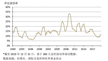 黄金价格走势图实时分析最新,黄金价格走势图实时分析-第1张图片-翡翠网