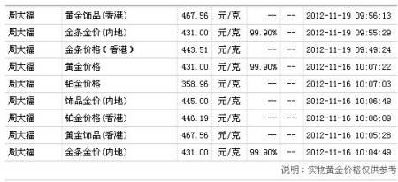 老凤祥黄金多少钱一克今日金价,黄金价格今天多少一克老凤祥-第1张图片-翡翠网