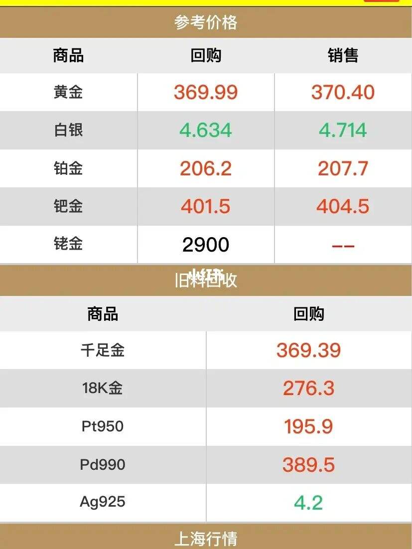 今日黄金回收价格是多少钱,今日黄金回收价格是多少-第1张图片-翡翠网