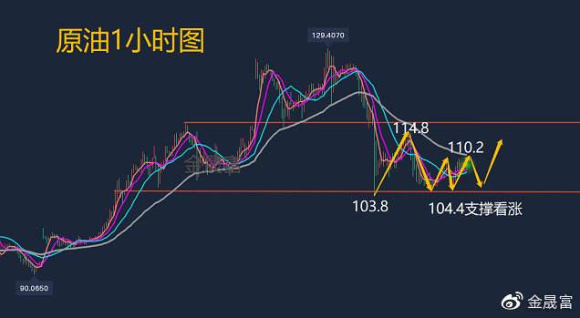 今日黄金价格走势行情中心,黄金价格今日行情走势-第1张图片-翡翠网