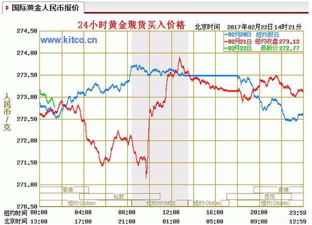 今日黄金价格走势行情中心,黄金价格今日行情走势-第2张图片-翡翠网