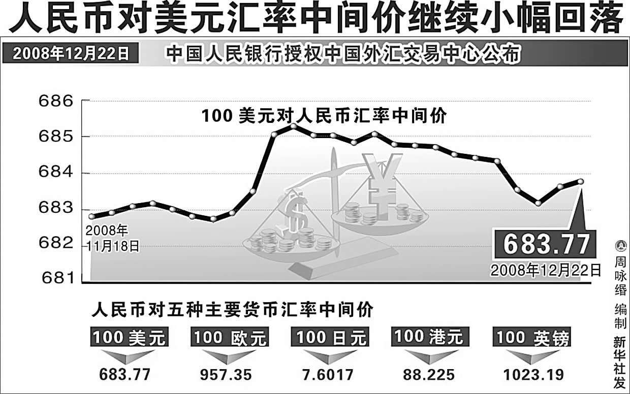 美元兑换人民币汇率走势,美元兑换人民币汇率-第2张图片-翡翠网