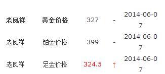 老凤祥黄金今日多少钱一克老凤祥黄金今天多少钱1克-第1张图片-翡翠网