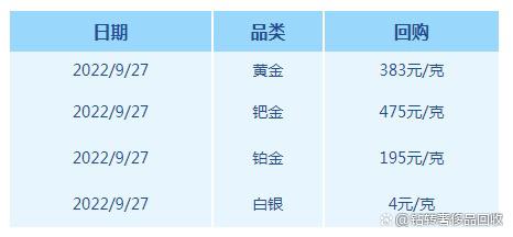 黄金回收价格,黄金回收价格多少钱一克9999-第2张图片-翡翠网