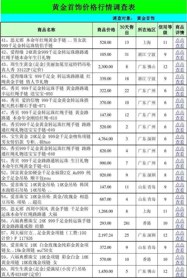 黄金首饰今天价格,唐山黄金首饰今天价格-第2张图片-翡翠网