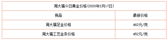 今日首饰金价今日首饰金价格-第1张图片-翡翠网