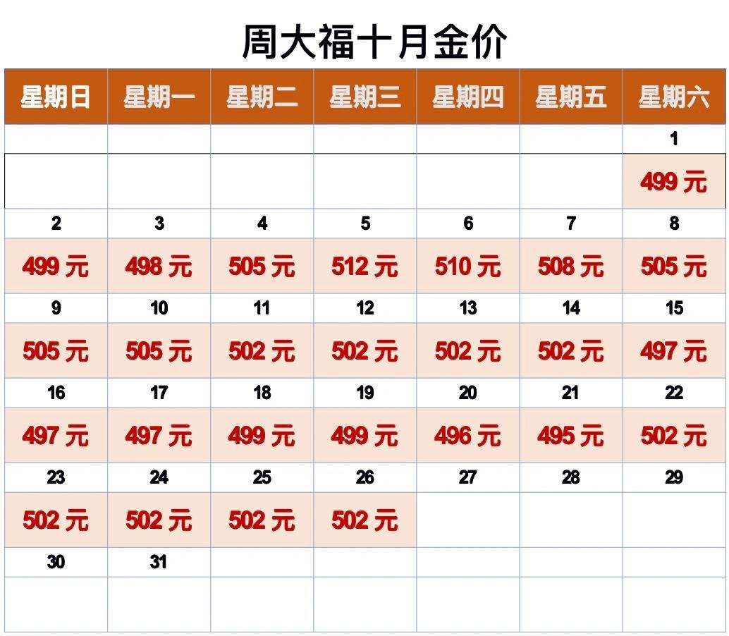 周大福今日回收金价查询,周大福回收金价查询-第2张图片-翡翠网