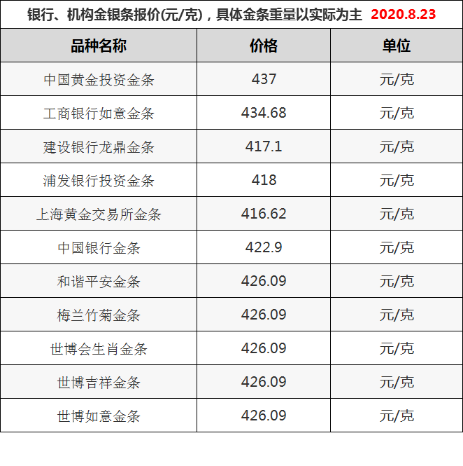 回收黄金今日价格表回收黄金今日价格表最新-第1张图片-翡翠网