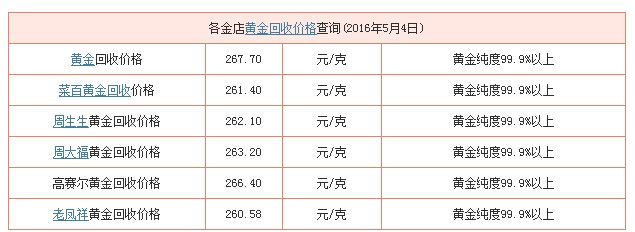 回收黄金今日价格表回收黄金今日价格表最新-第2张图片-翡翠网