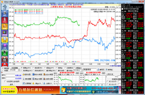 黄金交易行情软件下载,黄金交易行情软件下载手机版-第2张图片-翡翠网