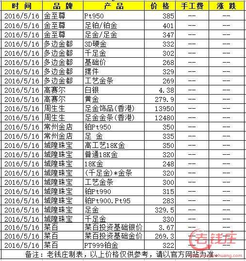 黄金价格今日最新回收,黄金回收价格查询今日金价-第1张图片-翡翠网