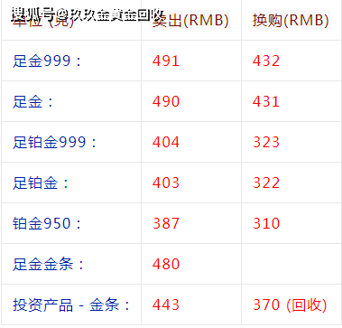 黄金价格今日最新回收,黄金回收价格查询今日金价-第2张图片-翡翠网