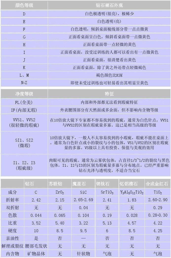 钻石净度分级表,钻石净度分级表sl怎么样-第2张图片-翡翠网