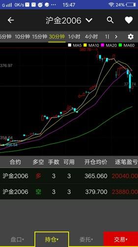 黄金期货实时行情伦敦金黄金期货实时行情-第2张图片-翡翠网