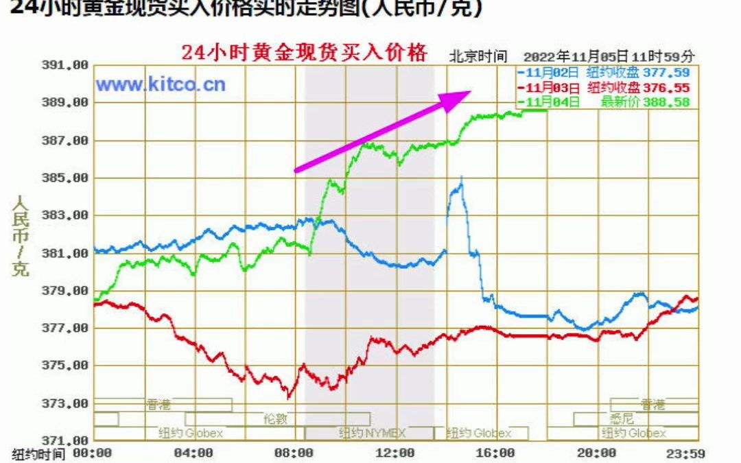 金价行情还会涨吗最新消息金价行情还会涨吗-第2张图片-翡翠网