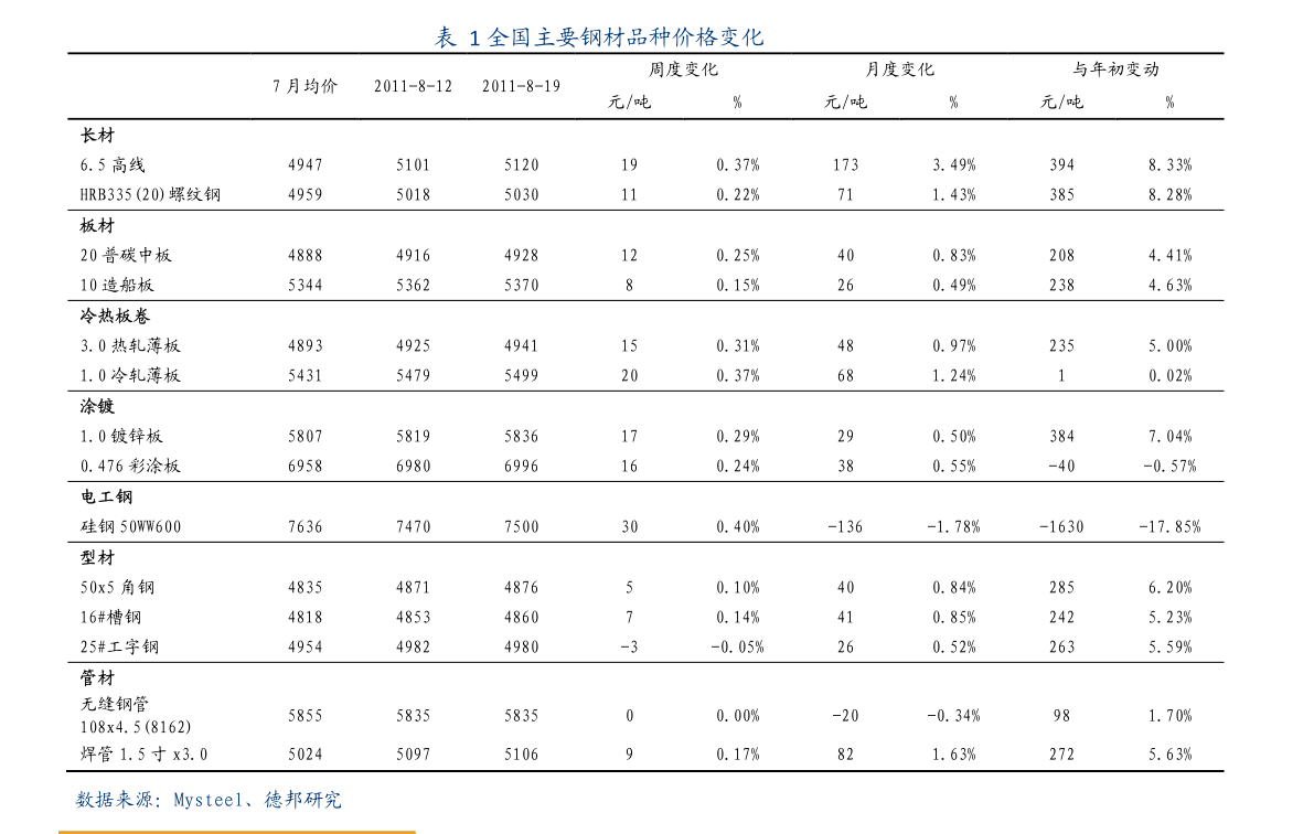 黄金价格表,周大生今日黄金价格表-第1张图片-翡翠网